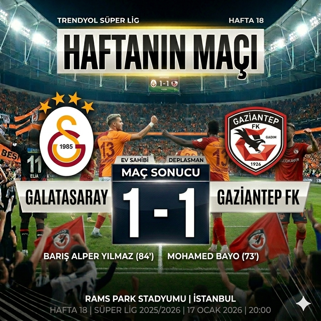 Galatasaray 1-1 Gaziantep FK: Rams Park’ta Evlere Şenlik Puan Kaybı!