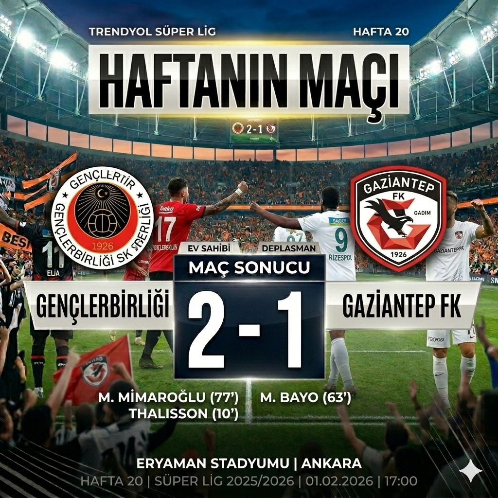 Gençlerbirliği 2-1 Gaziantep FK: Eryaman’da Kaos Futbolu ve İpten Dönen Kırmızı-Siyahlılar!