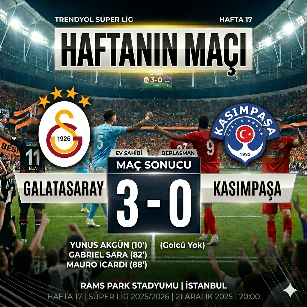 Galatasaray 3-0 Kasımpaşa: Rams Park’ta Tek Kale Maç, Aslan Paşa’yı Elinin Tersiyle İtti!