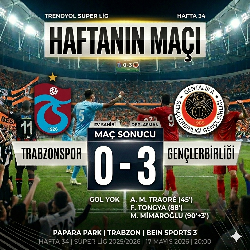 Trabzonspor 0-3 Gençlerbirliği: Papara Park’ta Soğuk Duş, Başkent Ekibi Fırtına’yı Dindirdi!