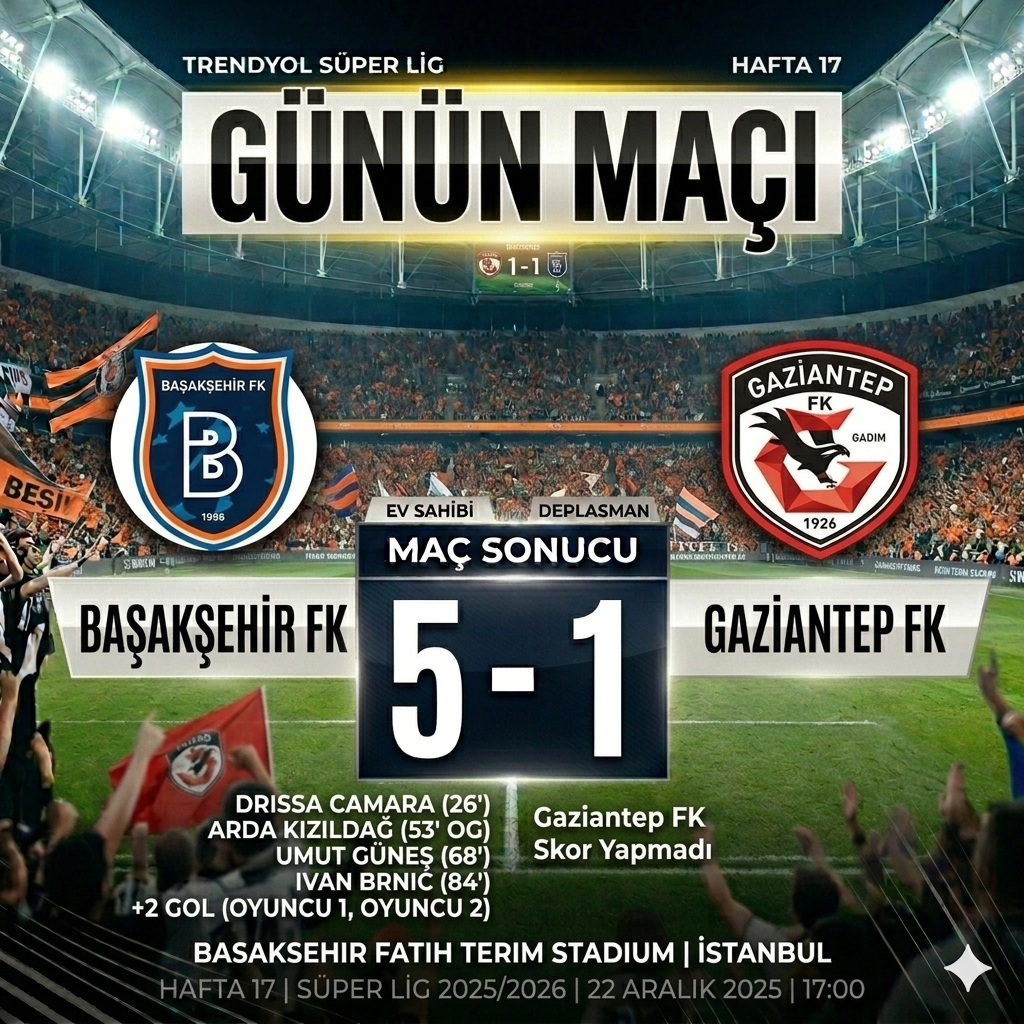 Başakşehir 5-1 Gaziantep FK: Fatih Terim Stadı’nda Gol Yağmuru, Antep Defansı Evlere Şenlik!
